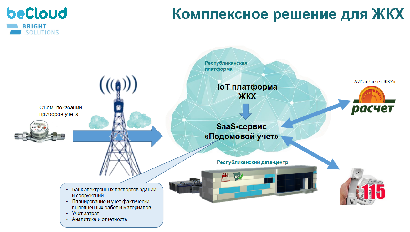 платформа «Подомовой учет»